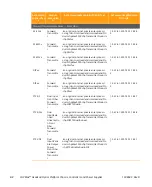 Preview for 240 page of Arris CHP Max5000 Equipment Manual