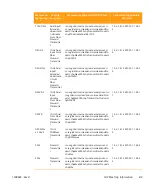 Preview for 241 page of Arris CHP Max5000 Equipment Manual