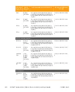 Предварительный просмотр 242 страницы Arris CHP Max5000 Equipment Manual