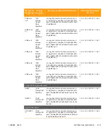 Предварительный просмотр 243 страницы Arris CHP Max5000 Equipment Manual