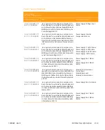 Preview for 245 page of Arris CHP Max5000 Equipment Manual