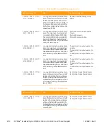 Preview for 248 page of Arris CHP Max5000 Equipment Manual