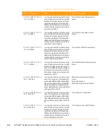 Предварительный просмотр 256 страницы Arris CHP Max5000 Equipment Manual