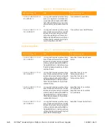 Preview for 258 page of Arris CHP Max5000 Equipment Manual