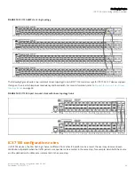 Предварительный просмотр 95 страницы Arris ICX 7650-48P Configuration Manual