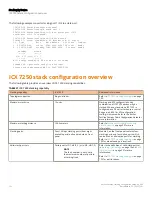 Предварительный просмотр 102 страницы Arris ICX 7650-48P Configuration Manual