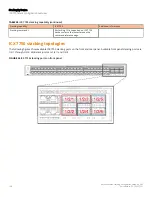 Предварительный просмотр 138 страницы Arris ICX 7650-48P Configuration Manual