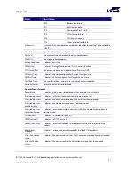 Preview for 49 page of Arris IPC1100 Installation And Operation Manual