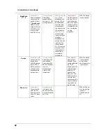 Preview for 92 page of Arris NVG599 Administrator'S Handbook