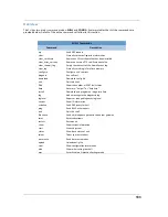 Preview for 103 page of Arris NVG599 Administrator'S Handbook