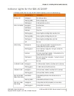 Preview for 14 page of Arris SURFboard SBX-AC1200P User Manual