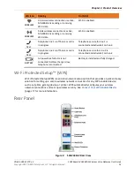 Предварительный просмотр 14 страницы Arris SurfBoard SVG2482AC User Manual