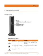 Preview for 13 page of Arris SURFboard T25 User Manual