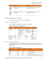 Preview for 14 page of Arris SURFboard T25 User Manual