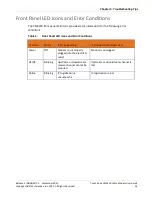 Preview for 16 page of Arris Touchstone CM3200 User Manual