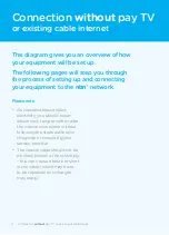 Preview for 4 page of Arris Touchstone CM8200B Setup Manual