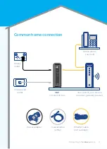 Preview for 5 page of Arris Touchstone CM8200B Setup Manual