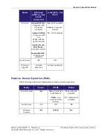 Preview for 31 page of Arris Touchstone DG3260 User Manual