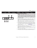 Предварительный просмотр 17 страницы Arris Touchstone TM501 User Manual