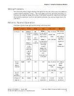 Preview for 34 page of Arris Touchstone TM822G User Manual