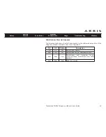 Preview for 40 page of Arris Touchstone TM902 User Manual