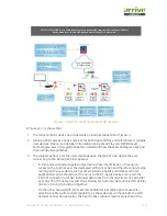 Preview for 13 page of Arrive AirPoint AAP-1011-BYMG Deployment Manual