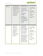 Предварительный просмотр 18 страницы Arrive InfoPoint ID-800 Quick Setup Manual