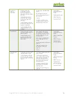 Preview for 56 page of Arrive ViewPoint 2240 User Manual