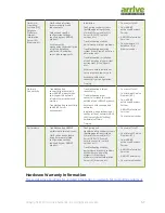 Preview for 57 page of Arrive ViewPoint 2240 User Manual