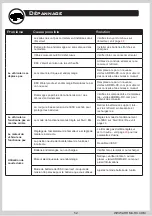 Preview for 52 page of Arrma ARA4305V3T1 Get Started