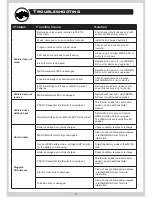 Preview for 17 page of Arrma GRANITE 4x4 MEGA User Manual