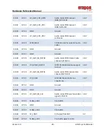 Preview for 25 page of Arrow 17 00515 01 Hardware Referance Manual