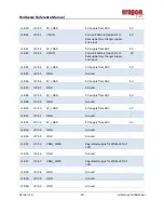 Preview for 26 page of Arrow 17 00515 01 Hardware Referance Manual