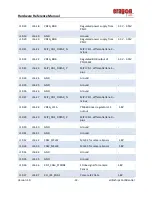 Preview for 30 page of Arrow 17 00515 01 Hardware Referance Manual