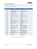 Preview for 41 page of Arrow 17 00515 01 Hardware Referance Manual