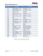 Preview for 42 page of Arrow 17 00515 01 Hardware Referance Manual