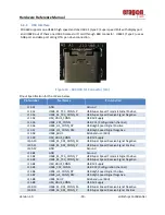 Preview for 47 page of Arrow 17 00515 01 Hardware Referance Manual