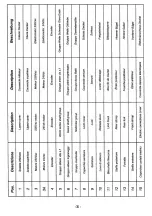 Preview for 35 page of Arrow AL400AC Instructions And Warnings For Installation, Use And Maintenance