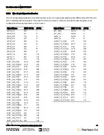 Preview for 21 page of Arrow BeMicro Max 10 Getting Started User Manual