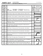 Preview for 8 page of Arrow CLG88FG Series Owner'S Manual & Assembly Manual