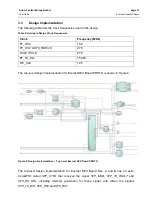 Preview for 13 page of Arrow Everest-CortexM1-SFP+Loop-Demo User Manual