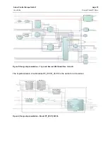 Preview for 14 page of Arrow Everest-CortexM1-SFP+Loop-Demo User Manual