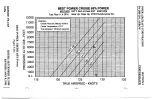 Предварительный просмотр 116 страницы Arrow PA-28R-201 Pilot'S Operating Handbook And Faa Approved Airplane Flight Manual