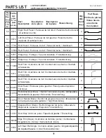 Preview for 9 page of Arrow SCG1014BG Owner'S Manual & Assembly Manual