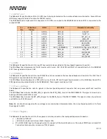 Preview for 21 page of Arrow SD 600eval Hardware User Manual