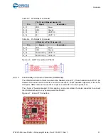 Preview for 32 page of Arrow verical CYPRESS CY8CKIT-049-42 Series Kit Manual