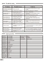 Preview for 10 page of Arrows Hobby ARR022RTF Operating Manual