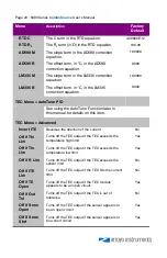 Предварительный просмотр 20 страницы Arroyo Instruments ComboSource 6300 Series User Manual