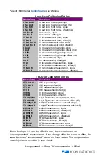 Предварительный просмотр 48 страницы Arroyo Instruments ComboSource 6300 Series User Manual