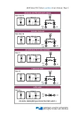 Предварительный просмотр 5 страницы Arroyo Instruments LaserMount 234B User Manual